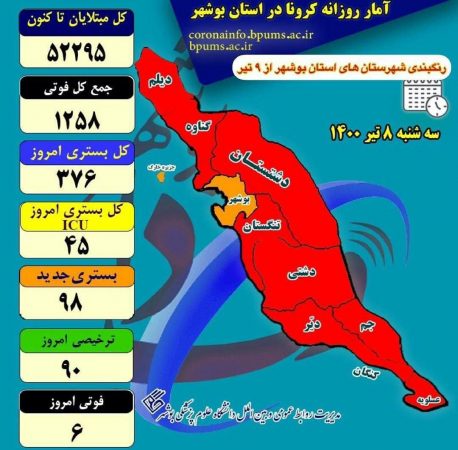 قرمز شدن ۹۰ درصد شهرستان‌های استان بوشهر تنها بندر بوشهر نارنجی است