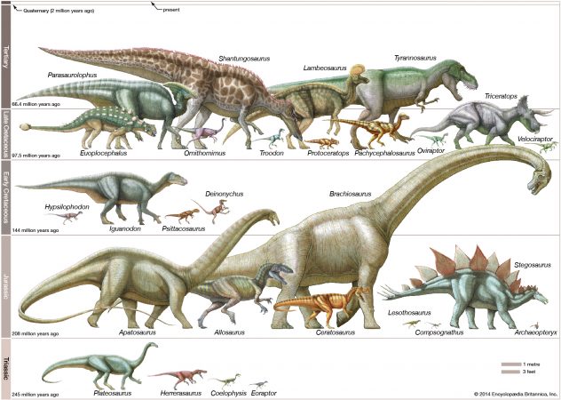 علت انقراض دایناسورها اعلام شد!